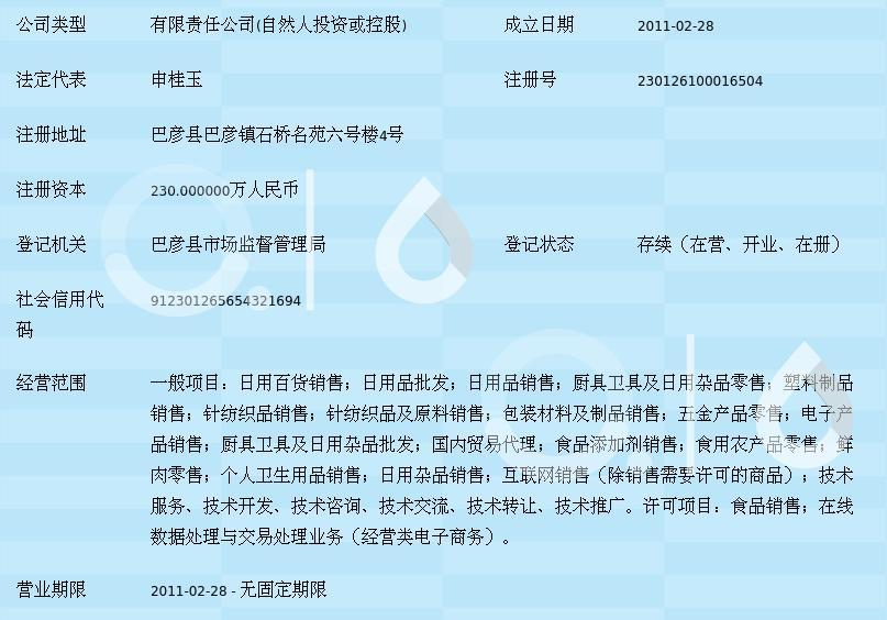 哈尔滨市馨港经贸